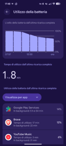 Grafico Android consumo batteria